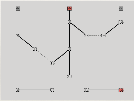 Figura 3.