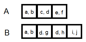 onde: P = conjunto de indivíduos da população. N(I) = número de soluções contidas pelo indivíduo I.