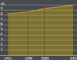 Page 3 of 18 População > Evolução Populacional 1991 5.480.