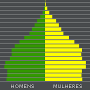 Page 4 of 18 HOMENS MULHERES 0 a 4 228.080 219.315 5 a 9 220.267 213.641 10 a 14 222.851 219.492 15 a 19 250.904 254.