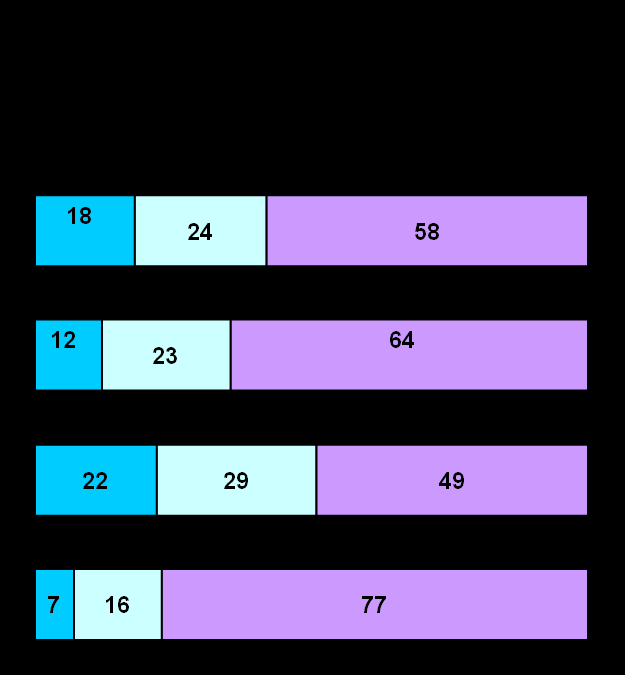 Expectativas do supervisor/gestor e acções que promovam a segurança do doente % discordo fortemente/discordo % não concordo nem discordo % concordo fortemente/concordo 1.