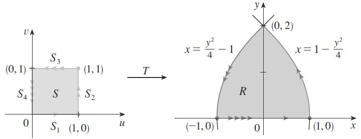 u 1, assim, substituindo estes valores em (1.11), obtemos x u e v, e como u 1, temos que u 1, assim, x 1. O segundo lado, S, dado por u 1 e v 1. Substituindo em (1.