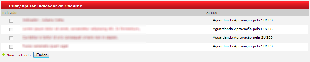 7.3.1.4. SALVAR E FINALIZAR INDICADOR O Cadastro de Indicadores, inicialmente fica com status Em Elaboração, e pode ser salvo em modo rascunho, ou seja, com campos obrigatórios ainda não preenchidos.
