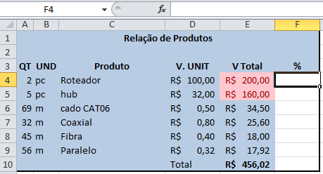 trabalhamos até o momento com valores relativos.