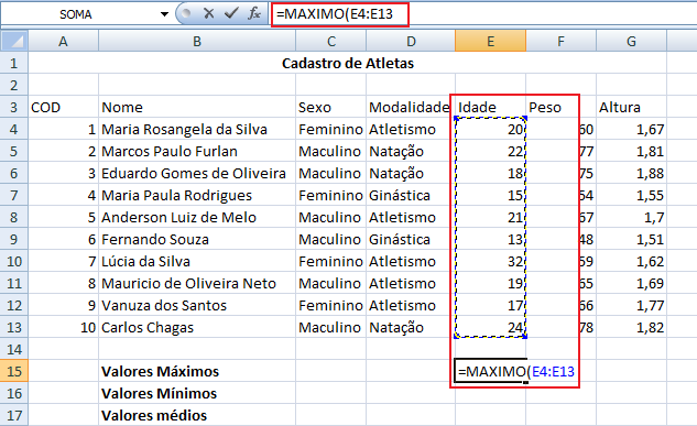 as funções que o Excel possui. Vamos aprender um pouco mais sobre algumas da funções mais utilizadas. Máximo Mostra o valor MAIOR de uma seleção de células.