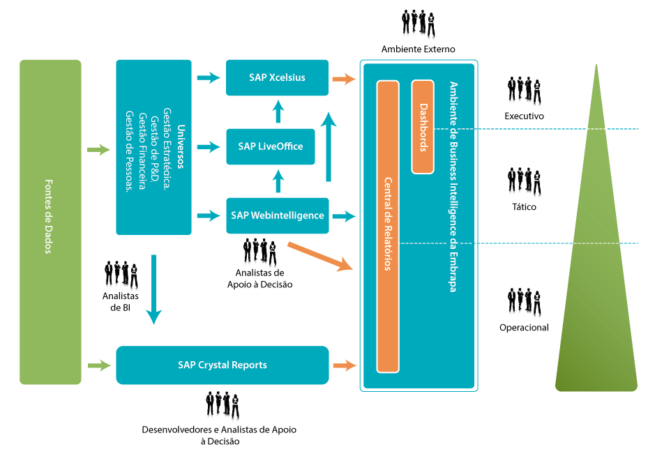 Crescimento Incremental Ferramentas e