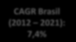 Demanda Alocação de Volume nos Clusters O gráfico abaixo Santos mostra Sul a distribuição Sudeste do Nordeste volume Extremo movimentado Sul Norte de contêineres no Santos Sul Sudeste Nordeste