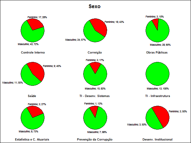 Apoio: ESAF Concurso AFC/CGU