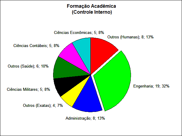 Apoio: ESAF Concurso AFC/CGU