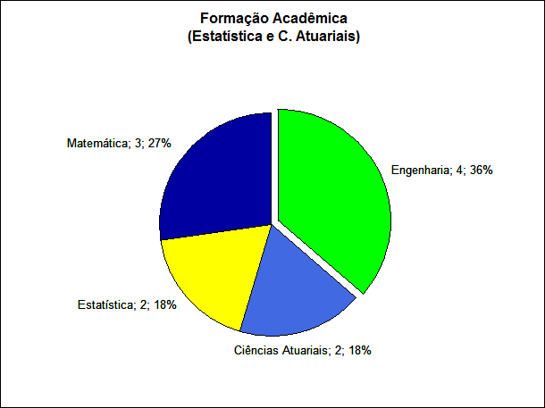 Apoio: ESAF Concurso AFC/CGU