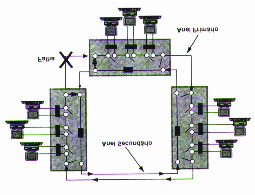 Rede em Anel Rede em