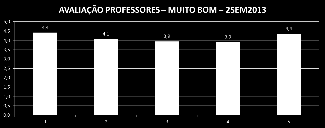 051/2004, a Comissão Própria de Avaliação - CPA tem atribuições de conduzir os processos de avaliação internos da Faesp, bem como de sistematizar e prestar as informações solicitadas pelo Instituto