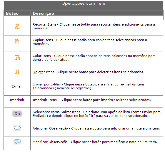 2.2.1.5 Gerenciar Registros (Itens): A partir da opção Meu Espaço, você pode realizar as seguintes operações com itens: 2.2.2 Função Minha Conta: A função Minha Conta permite visualizar seus dados pessoais e utilizar os serviços extras on-line, tais como renovação de empréstimo e cancelamento de pedidos de reserva.