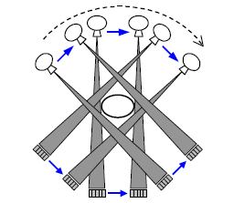 Figura 6: Sistema de detecção de rotação translação simples.