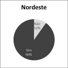 3.2.16 Integração entre cozinha e área de serviço A tendência do mercado imobiliário em oferecer modelos de layout tripartidos em zonas íntima, social e de serviço identificada por Tramontano (2000)