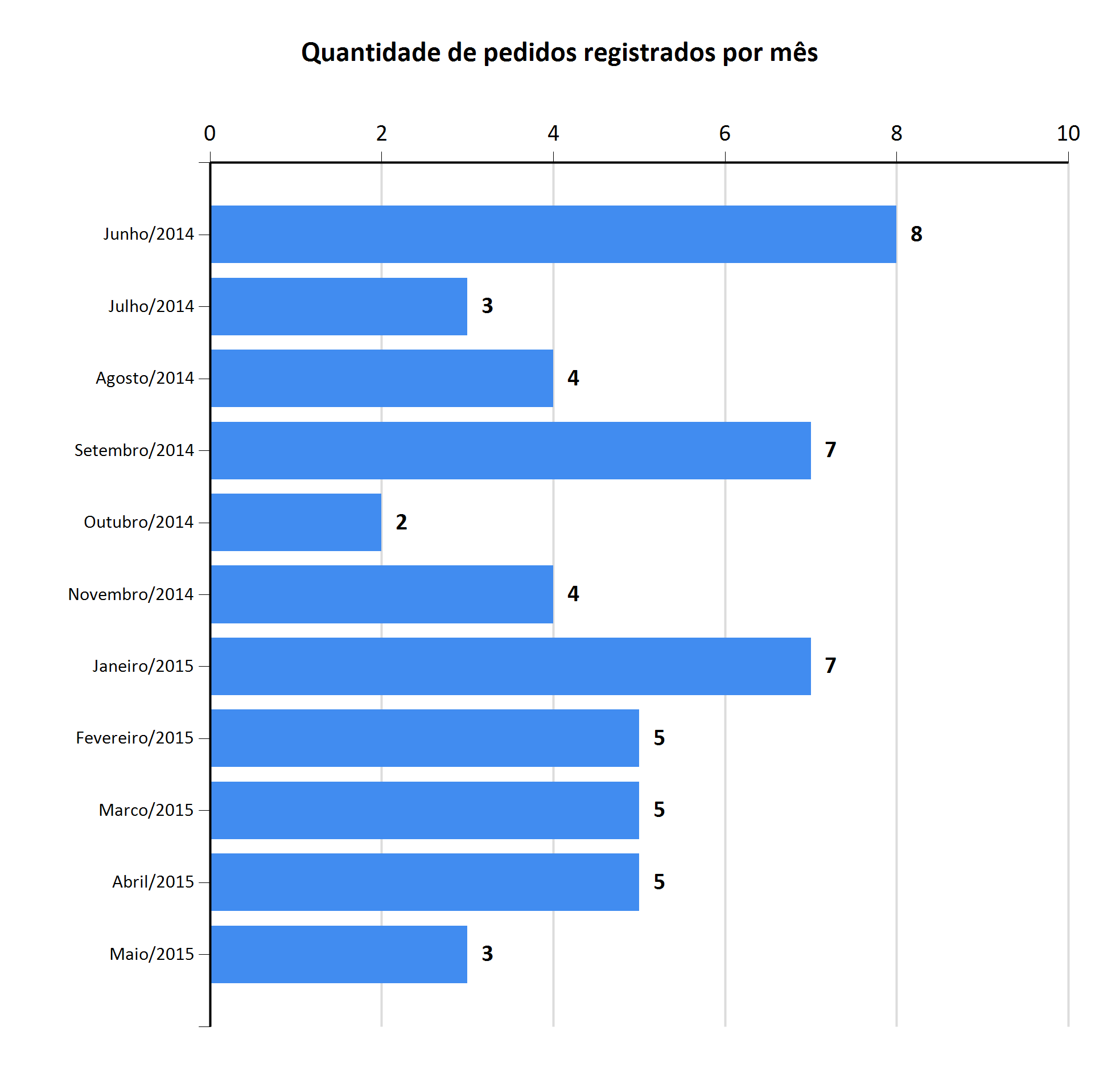 Relatório de Pedidos de Acesso à Informação e Solicitantes (*) Informações adicionais para o correto entendimento do relatório podem ser encontradas na última seção.