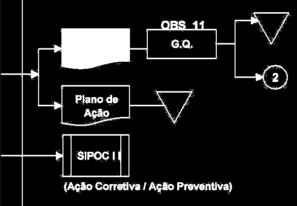 Processo dos indicadores