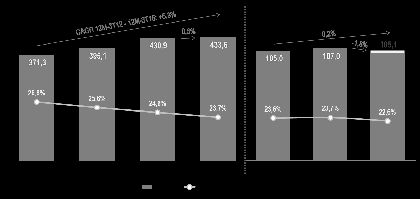 EBITDA (R$ MM)