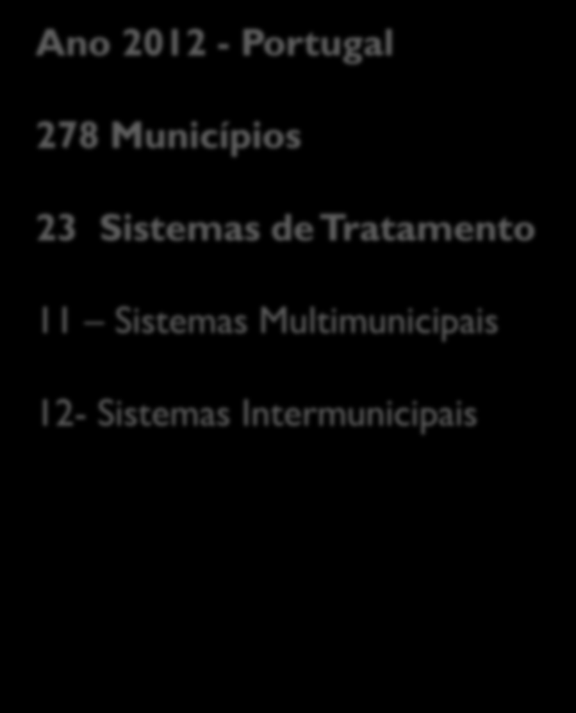 SISTEMAS DE GESTÃO DE RU Ano 2012 - Portugal 278 Municípios 23 Sistemas