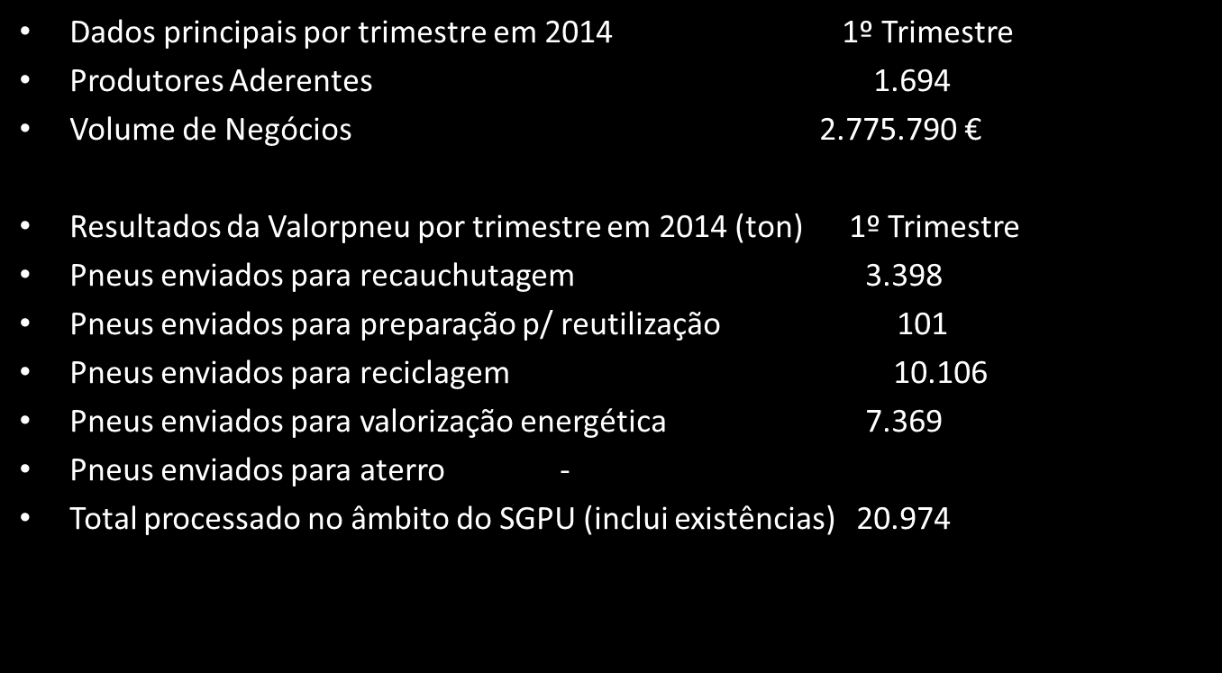 FLUXOS ESPECÍFICOS DE RESÍDUOS VALORPNEU Recolha e reciclagem ultrapassam desde o