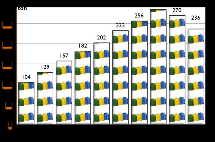 Quebra -12%, (17% papel, 5% embalagens, 9%