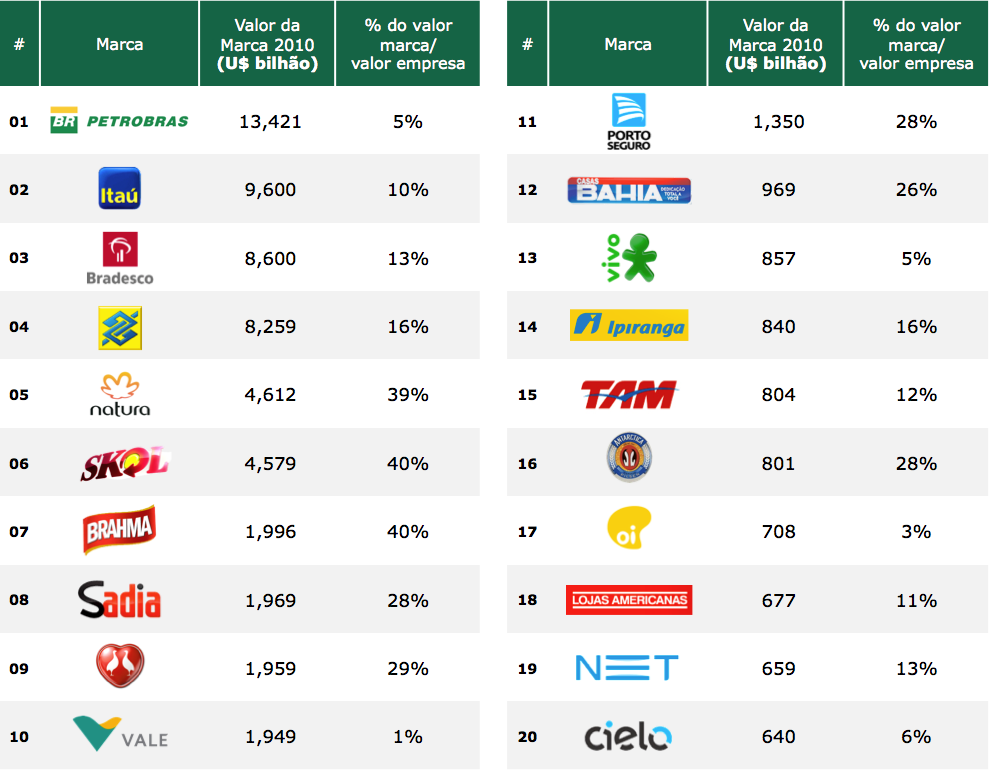 Exemplos de clientes de