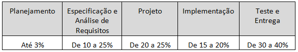 3.5 Estimativas Estimativa de Esforço Pode ser obtida a partir de métodos empíricos (d).