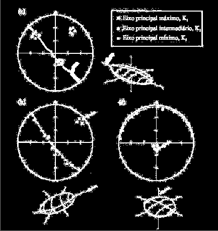 7 Trama Magnética Neste capitulo serão apresentados os dados de anisotropia de susceptibilidade magnética (ASM) referente aos aos plútons da SIC.