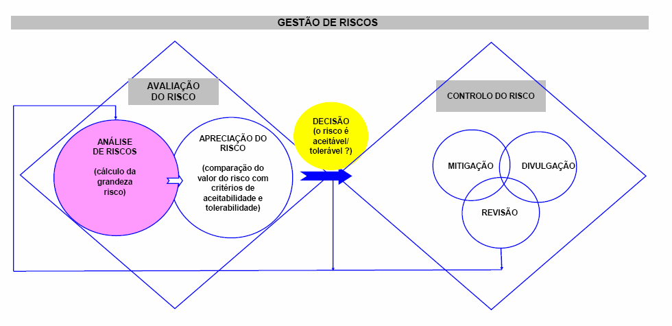 GESTÃO DE RISCOS