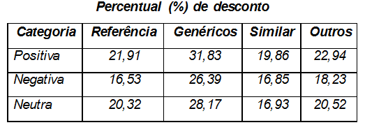 Nova sistemática, Portaria CAT-137, estabelece a base de cálculo na saída de