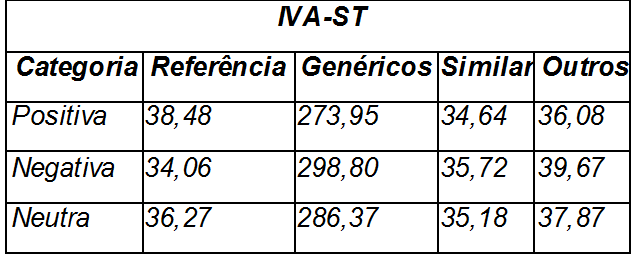 Por outro lado, o parágrafo 1º apresenta uma grande contradição ao remeter a