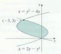 7. Se f for contínua em R, demonstre que b a f(x + c)dx = b+c a+c f(x)dx Para o caso onde f(x), faça um diagrama para interpretar geometricamente essa equação como uma igualdade de áreas. Problemas.