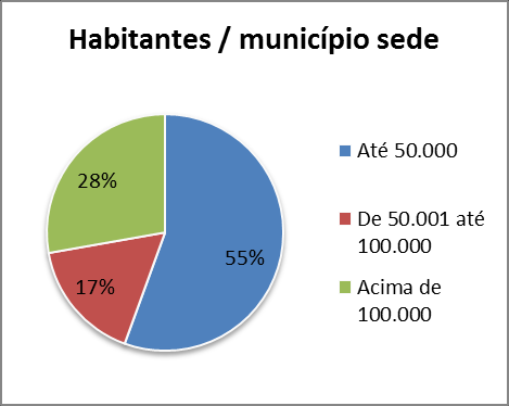 Figura 2.