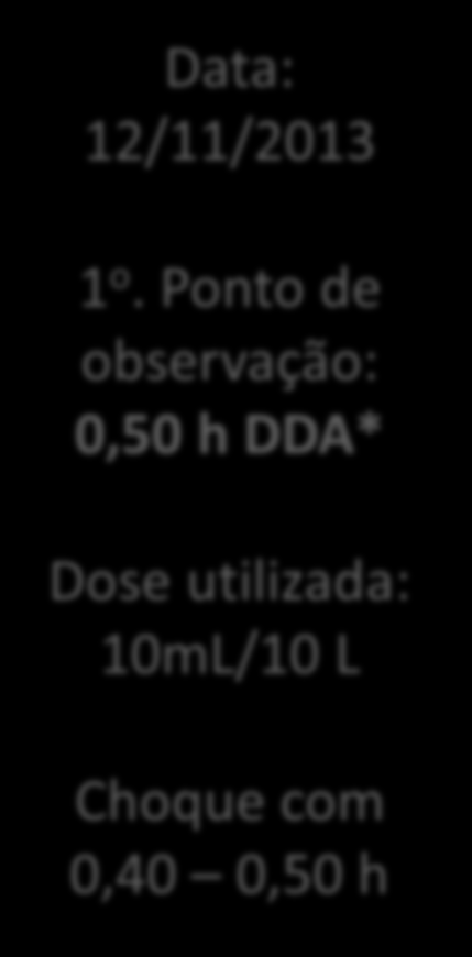 Termidor Duo Aplicação 10 ml/10litros Data: