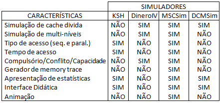 Como a interface gráfica é a forma de interação com o usuário, esta deve ser intuitiva, de forma que a ferramenta seja fácil de utilizar.