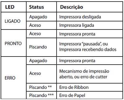 5. PAINEL FRONTAL (CONTROLE DO OPERADOR) Fig.6 Painel frontal 5.