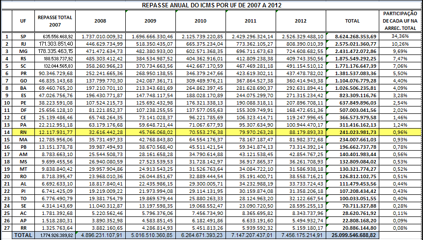 10. Resultado do