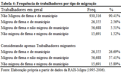 Vale ressaltar que mesmo identificando os efeitos da migração dos trabalhadores entre as unidades federativas sobre os salários e os efeitos da migração entre as firmas sobre os salários, tais