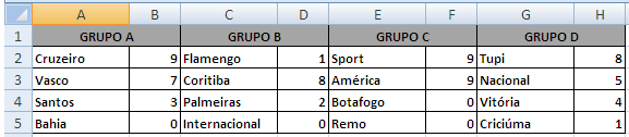 21 Considere as afirmativas sobre a ferramenta Microsoft Office PowerPoint 2007 (configuração padrão idioma Português Brasil). I.