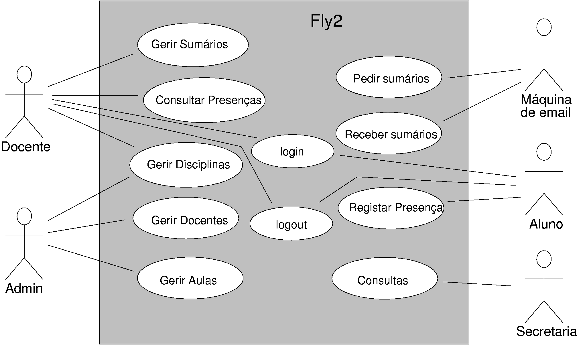 Novamente a gestão de sumários (IV) Visão geral versão 2 são adicionadas pré-condições nos use case