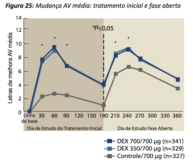 Ophthalmology