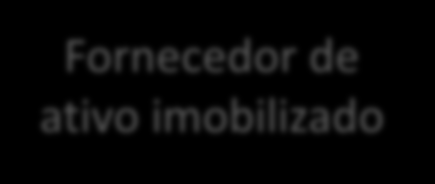 29 Incentivos Fiscais Estaduais SC SP Usina Diferencial Alíquotas (17% - 12%) ICMS = 12% Operação interestadual Fornecedor de ativo imobilizado Eventual redução na