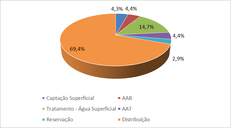 Proposições Barra do Piraí/RJ 129 Os valores totais de investimento em infraestrutura e custos de manutenção da sede de Barra do Piraí para os Cenários 1 (Tendencial) e 2 (Ideal) são apresentados na