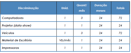 28 / 39 Equipamentos e Materiais 6.