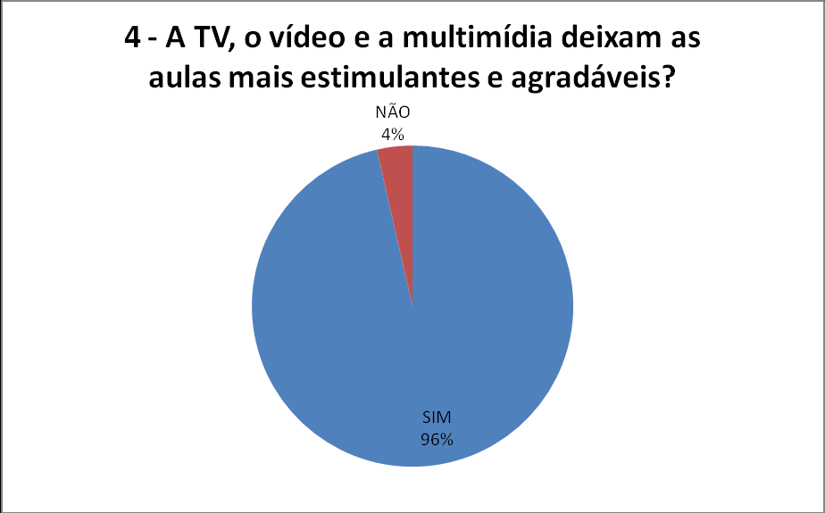 46 dispertando interesse, participação, entusiasmo e afetividade no aluno do PROEJA.