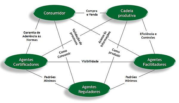 RASTREABILIDADE E CONTROLE DE