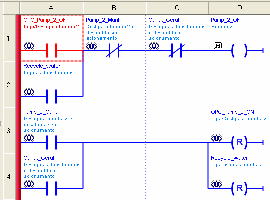 Isto leva a um aumento de trabalho, custo e tempo. Se o protocolo do equipamento ou servidor é alterado ou atualizado, então a aplicação cliente também necessita ser modificada.