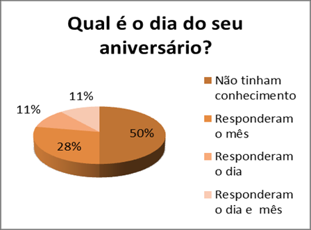 Objetivos: Valorizar a utilização dos jogos e atividades lúdicas para o ensino da Matemática; Diminuir os bloqueios apresentados pelos alunos da educação infantil em relação à matemática Auxiliar no