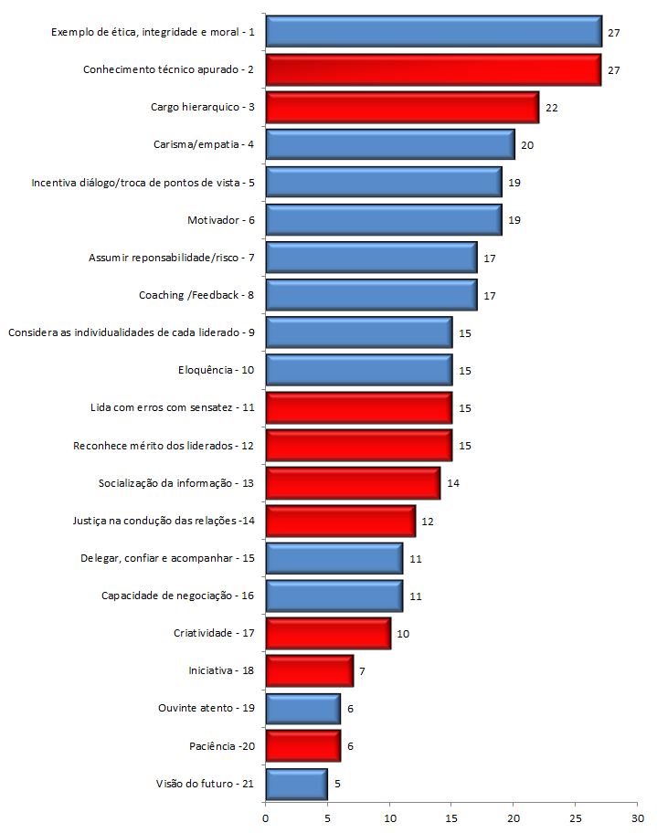 209 Características e habilidades do mainstream Características e habilidades fora do mainstream Figura 11.