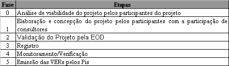 cerca de US$ 2,8 bilhões (ABNT, 2011).